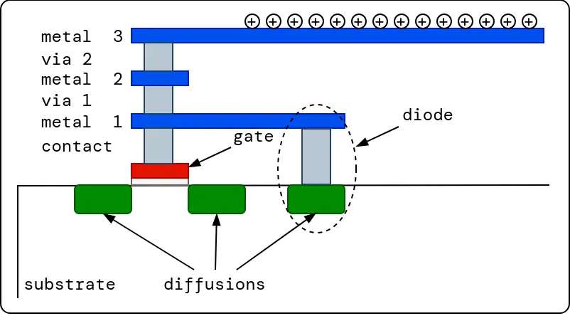../../_images/antenna-2-diagram.webp