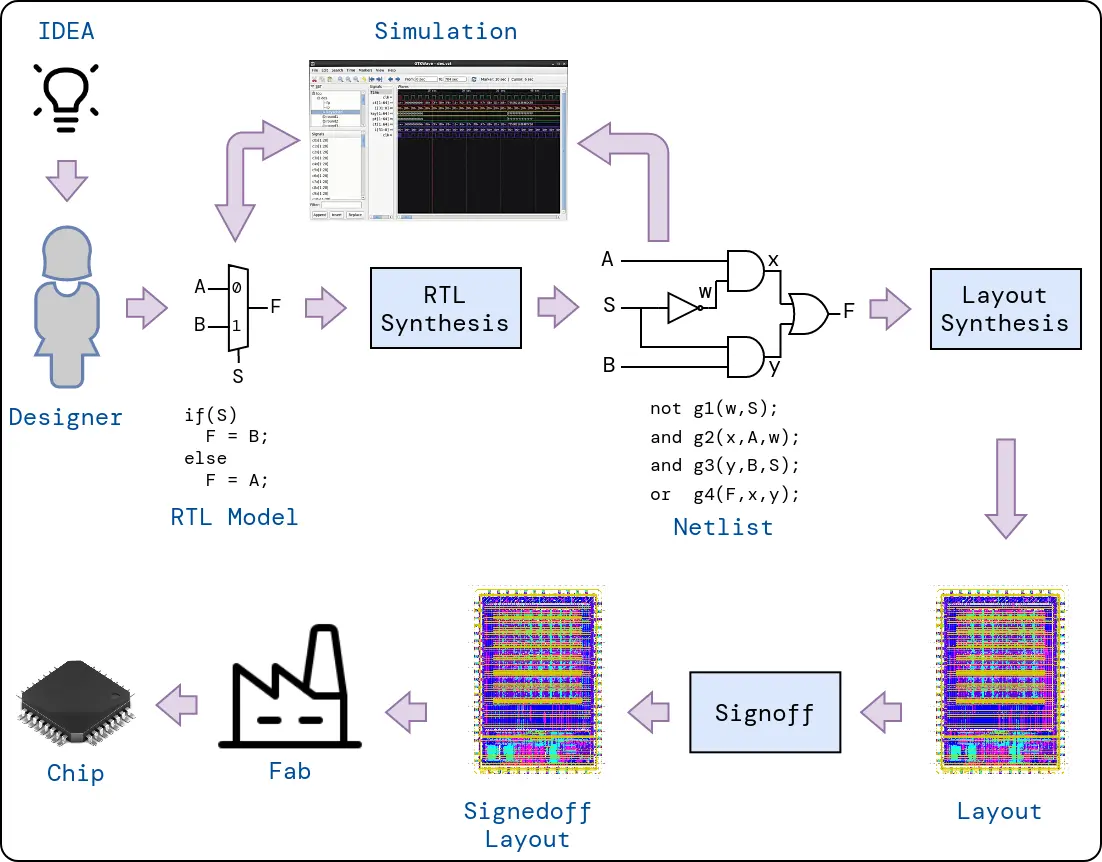 ../../_images/asic-flow-diagram.webp