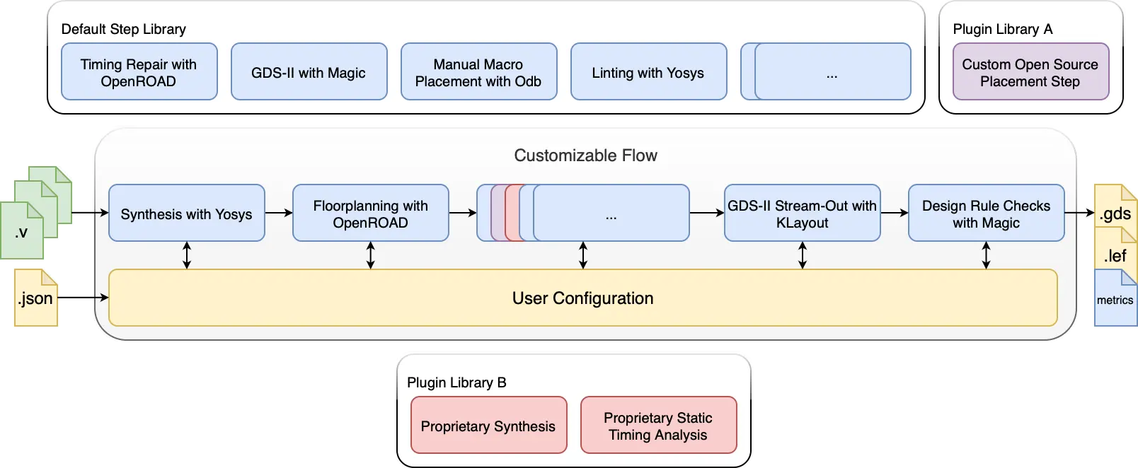../../_images/configurable_flow.webp
