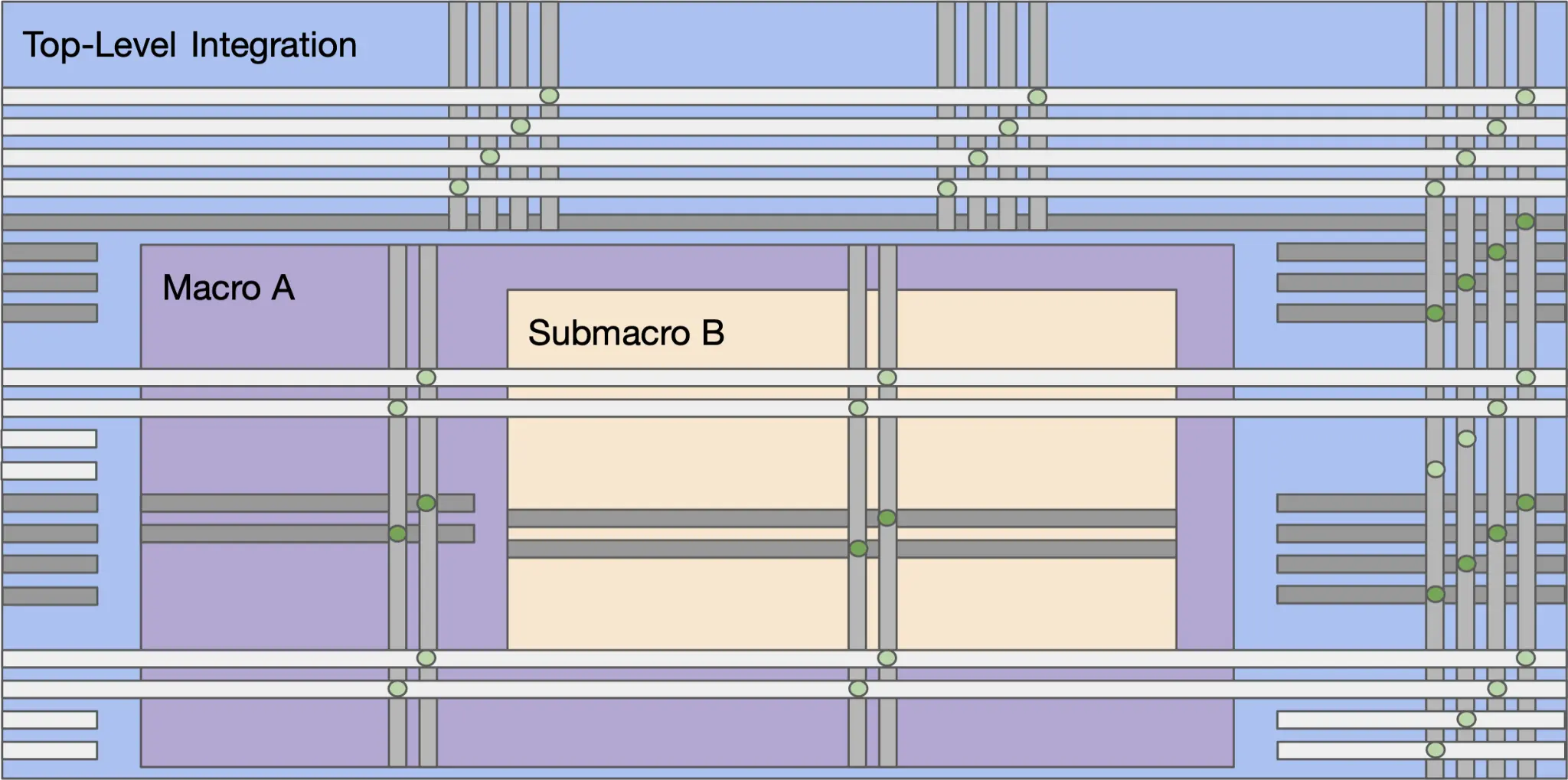 ../_images/pdn_hierarchical.webp